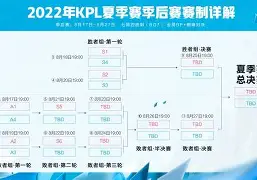 Kaiyun中国官网-里程碑夜西汉姆调整名单，NBA季后赛赛后刷纪录，话题不断，阵容厚度经受考验的简单介绍