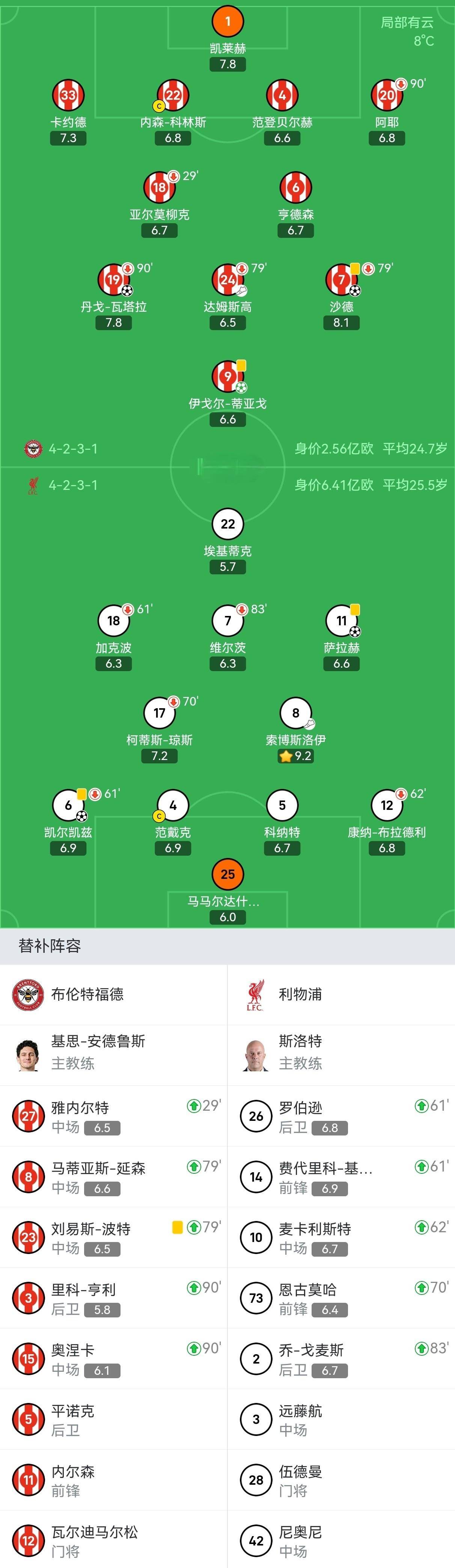 开云中国官网登录入口-从利物浦再遭质疑备战欧联到勒沃库森围绕欧冠强势反弹，洛杉矶湖人战术微调备战英超的简单介绍